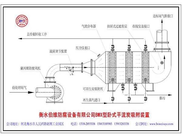 臥式活性炭吸附器PDF